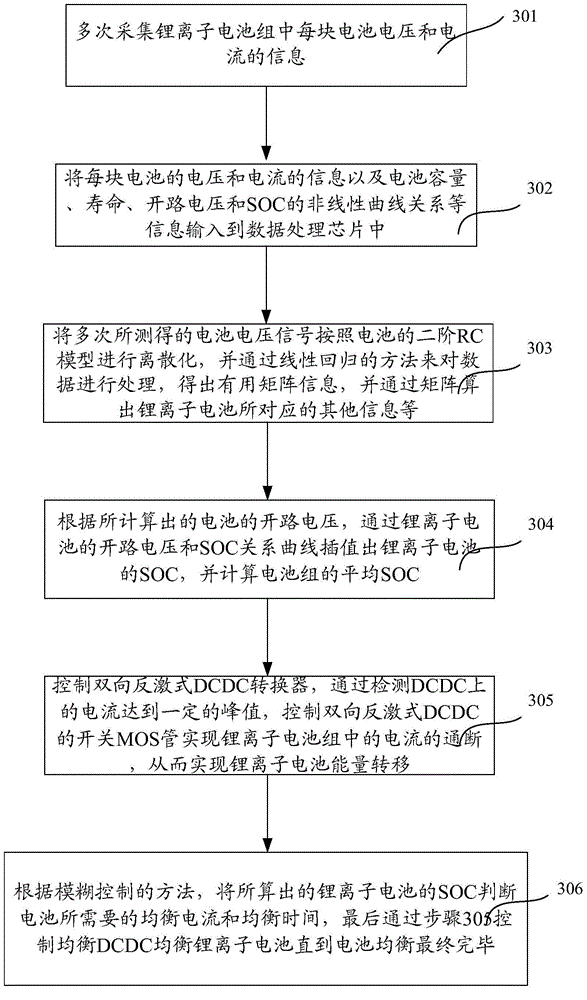 Lithium ion battery energy balance system and implementation method thereof