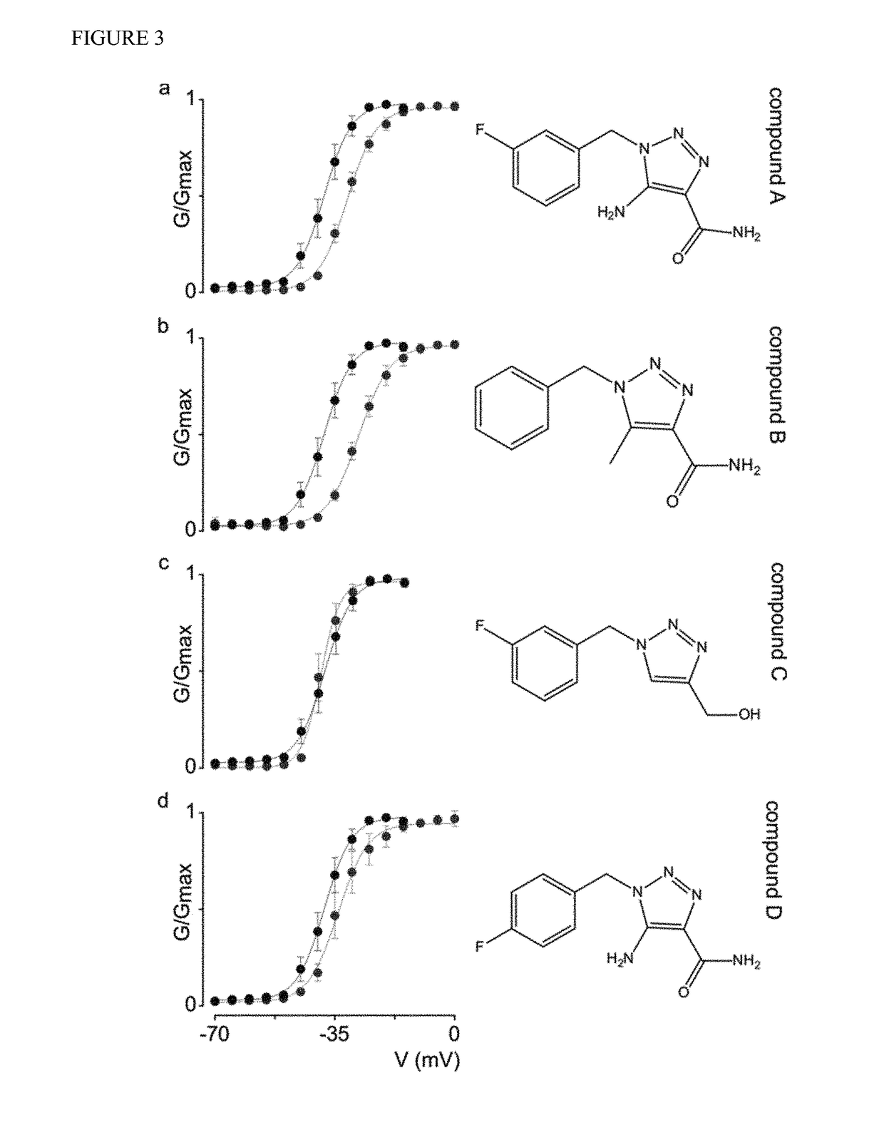 Derivatives of rufinamide and their use in inhibtion of the activation of human voltage-gated sodium channels