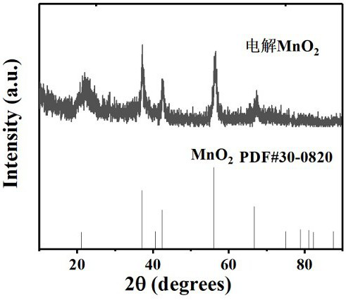 Method for preparing lithium manganate electrode material based on EMD, lithium manganate electrode material and application of lithium manganate electrode material