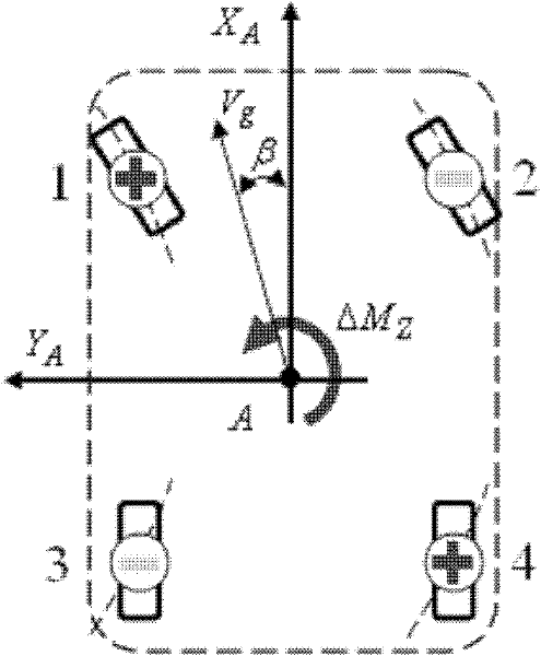 Method for controlling stability of vehicle based on vertical load distribution of tire