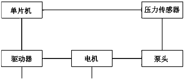 Intelligent control application of motor