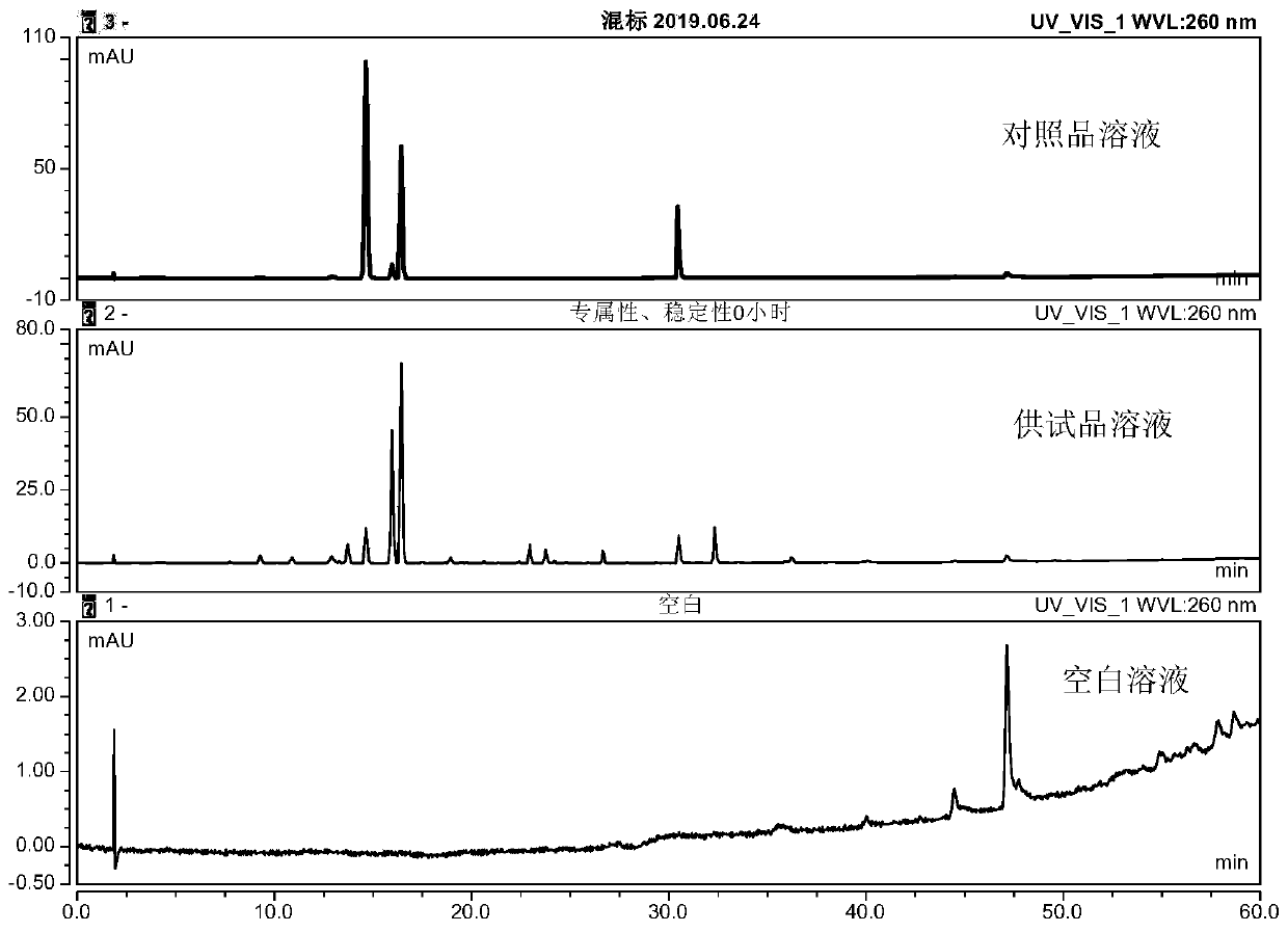 UPLC specific chromatogram establishing method and detection method of radix semiaquilegiae medicinal material