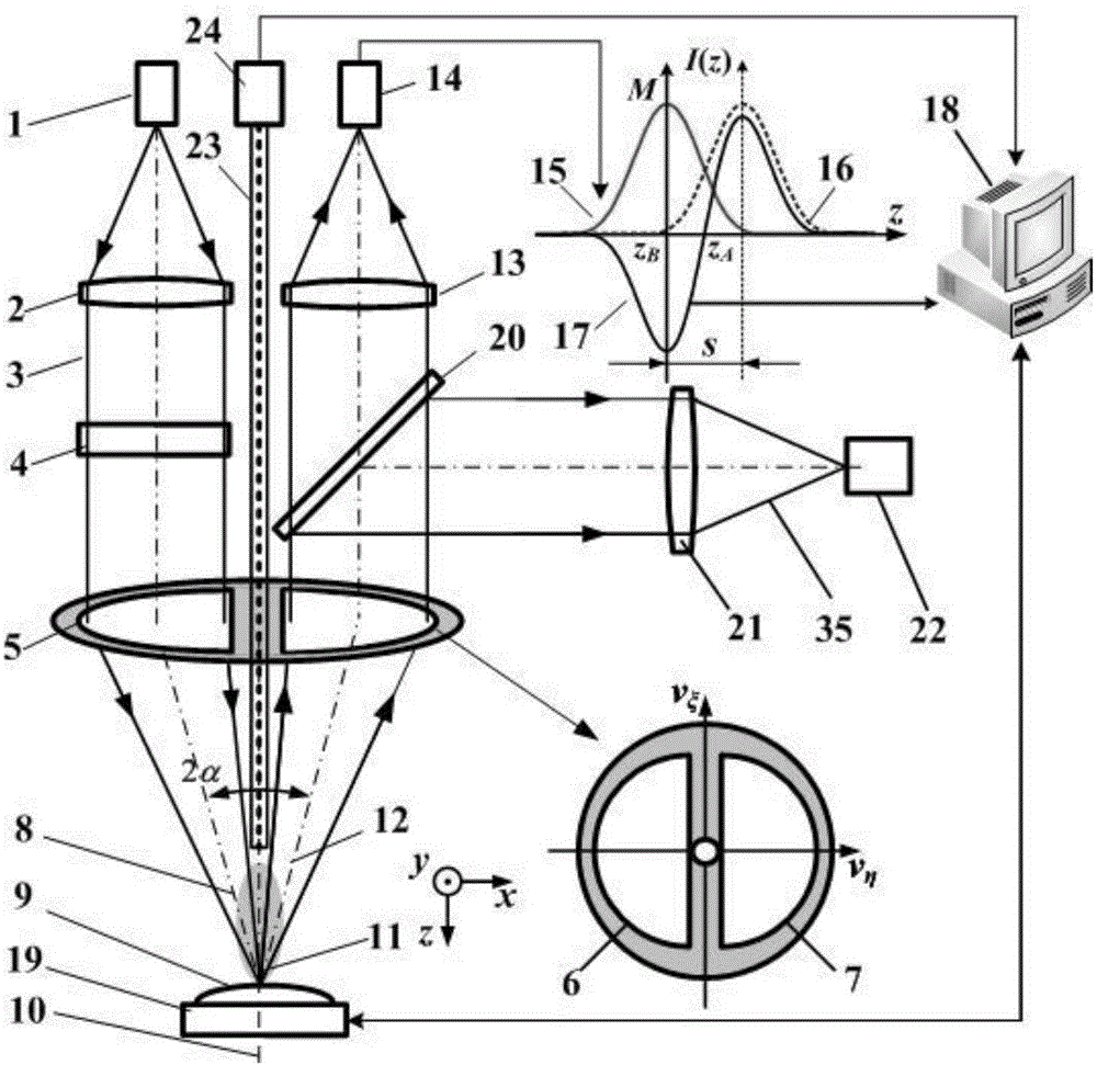 High-spatial-resolution laser spectral-pupil confocal spectrum-mass spectrum microscopic imaging method and device