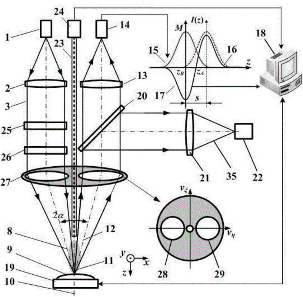 High-spatial-resolution laser spectral-pupil confocal spectrum-mass spectrum microscopic imaging method and device