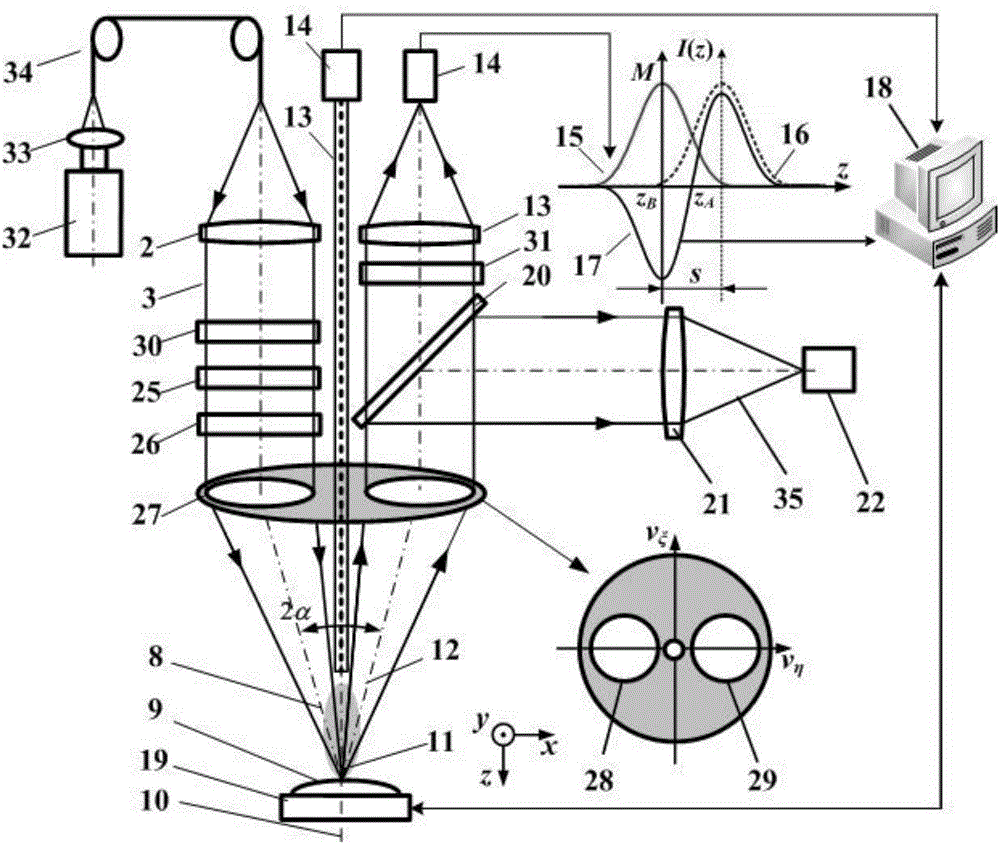 High-spatial-resolution laser spectral-pupil confocal spectrum-mass spectrum microscopic imaging method and device