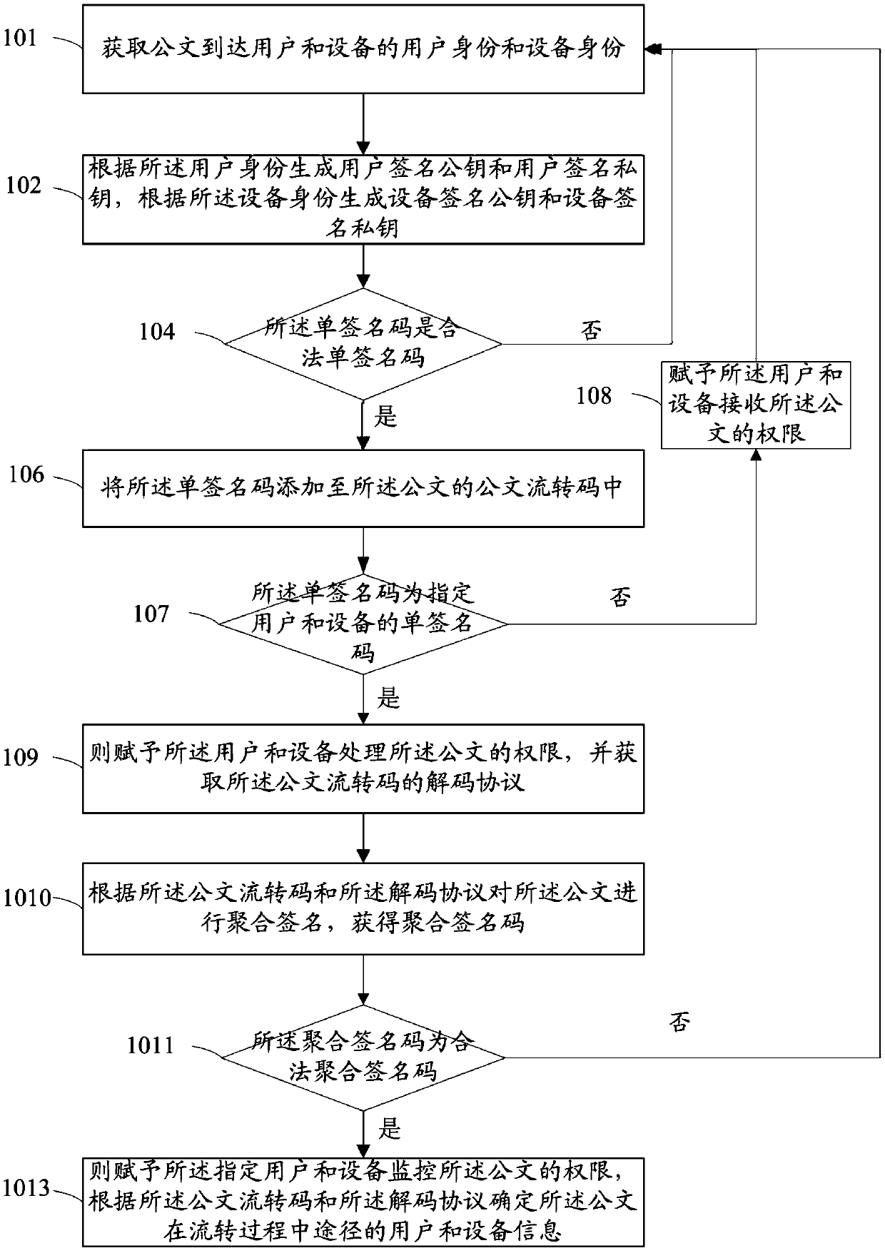 Document circulation monitoring method and system
