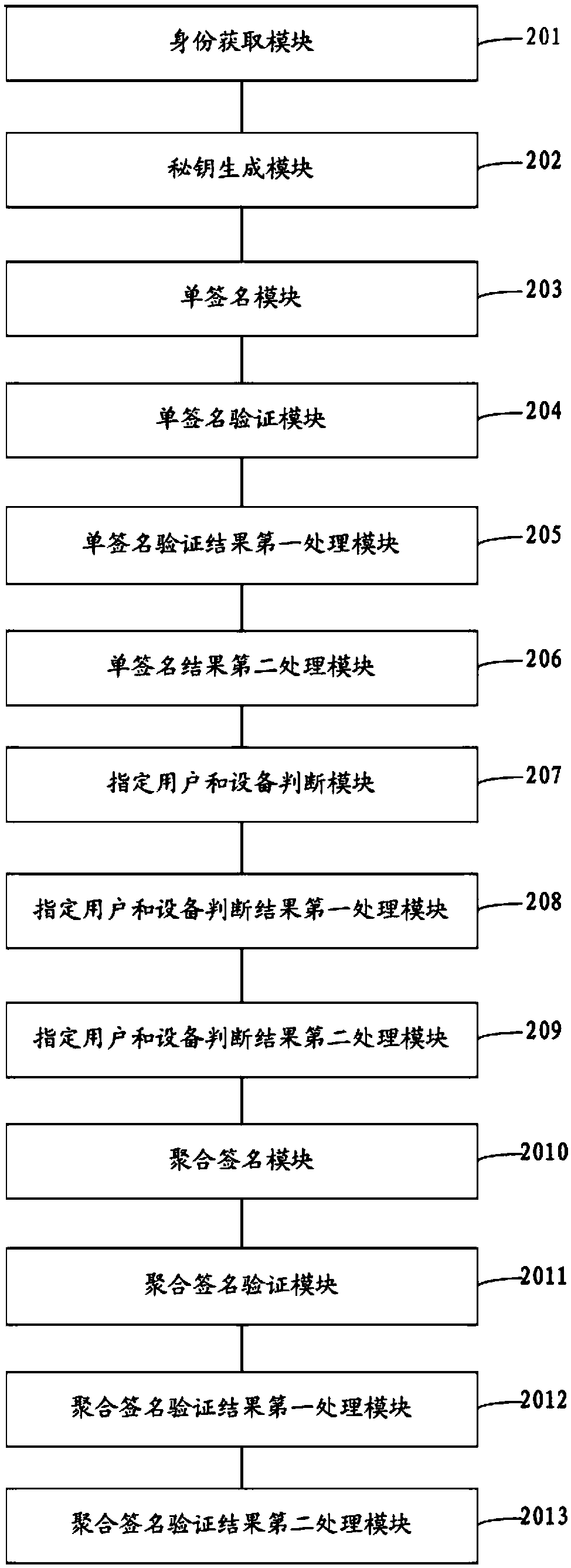 Document circulation monitoring method and system