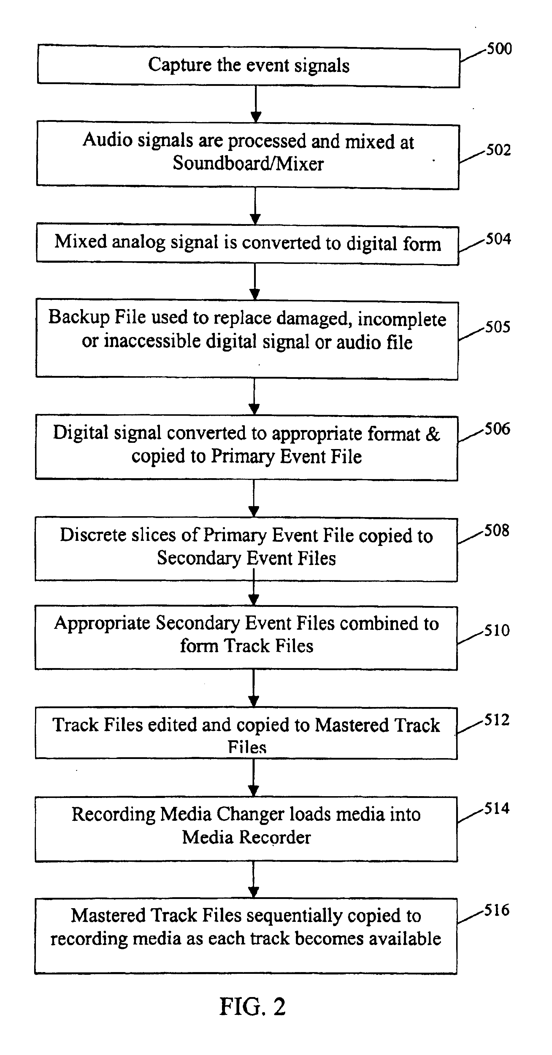 System and method of creating digital recordings of live performances
