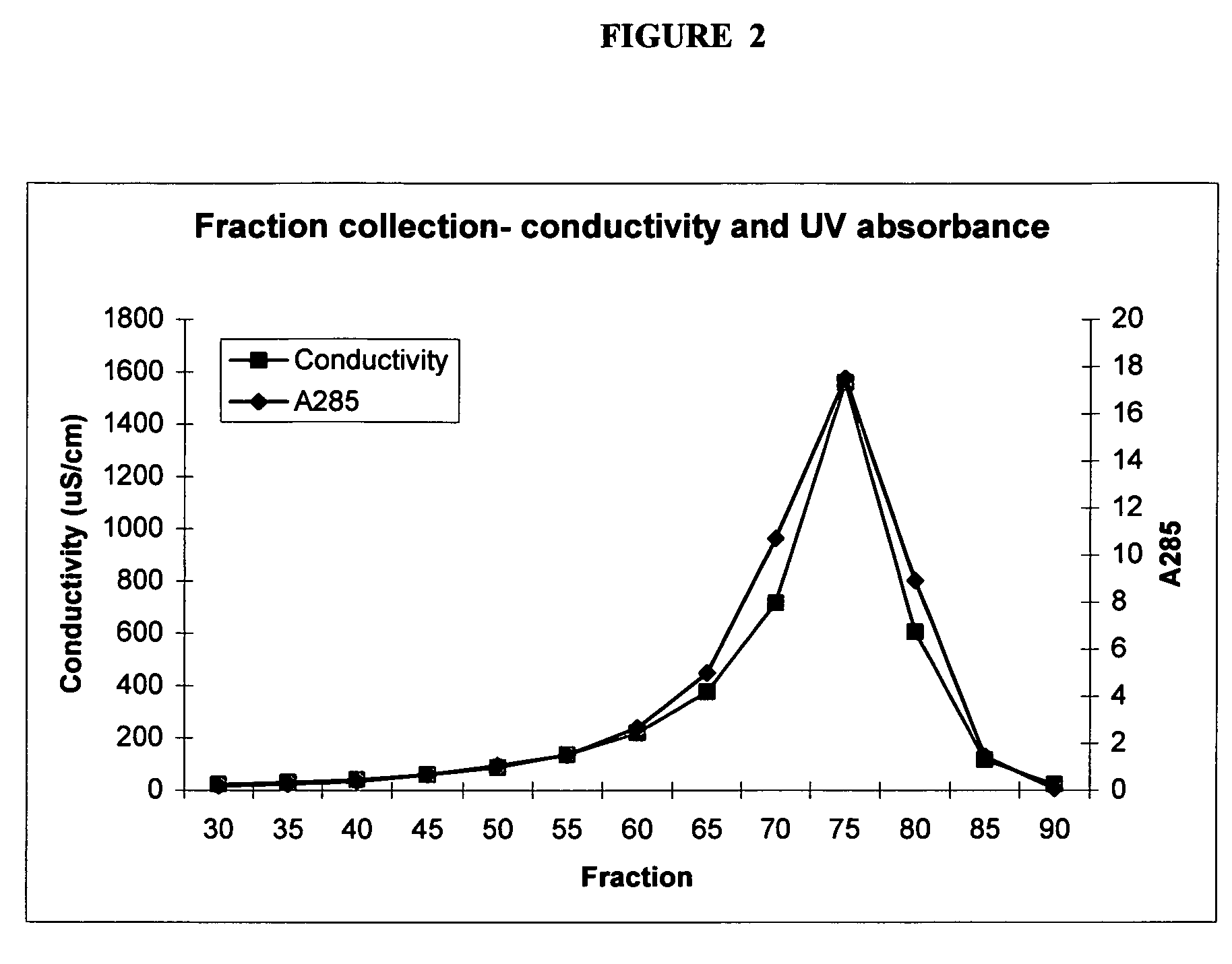 Compositions and methods using acetylcholinesterase (ACE) inhibitors to treat central nervous system (CNS) disorders in mammals