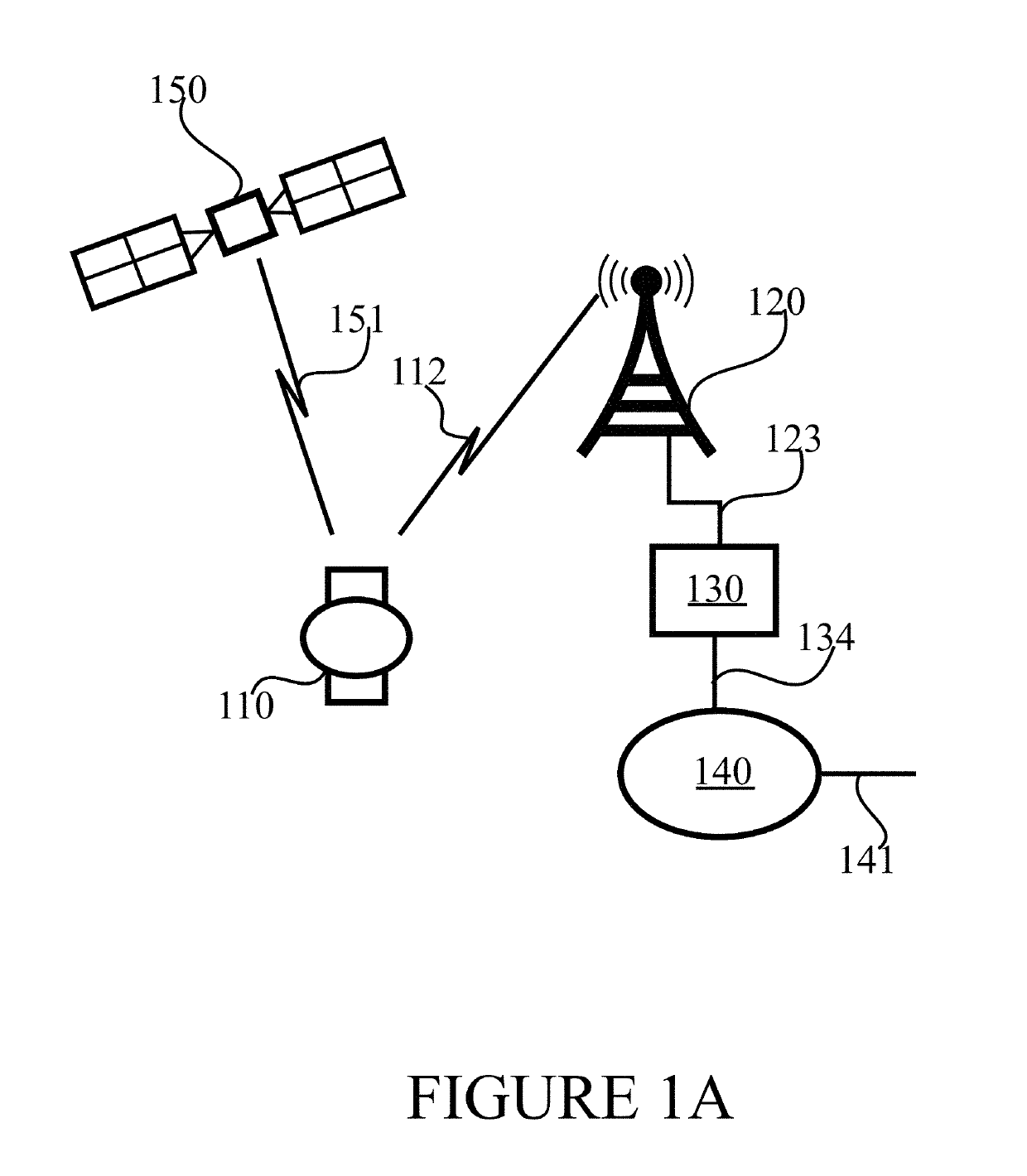 Thematic mag based activity type prediction