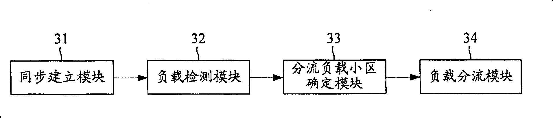 Load bridging method and device