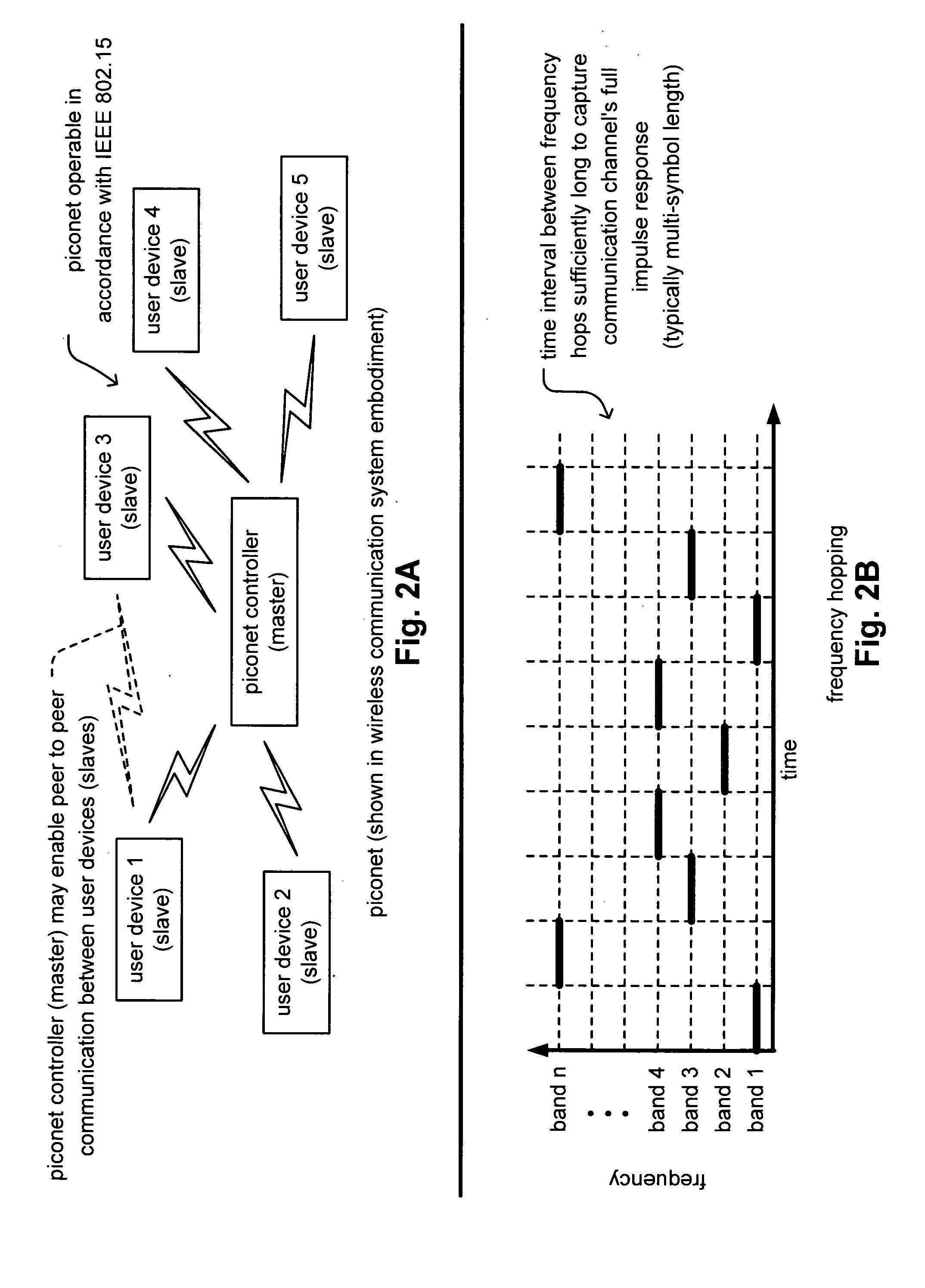 Multi-band single-carrier modulation