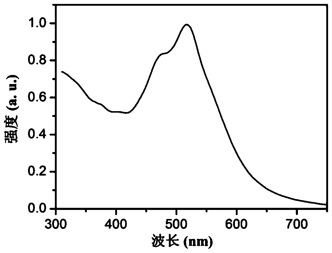 Preparation method and application of photoelectrochemical biosensor based on iridium complex