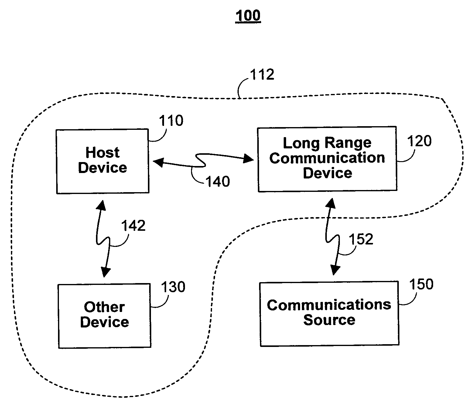 Personal area network systems and devices and methods for use thereof