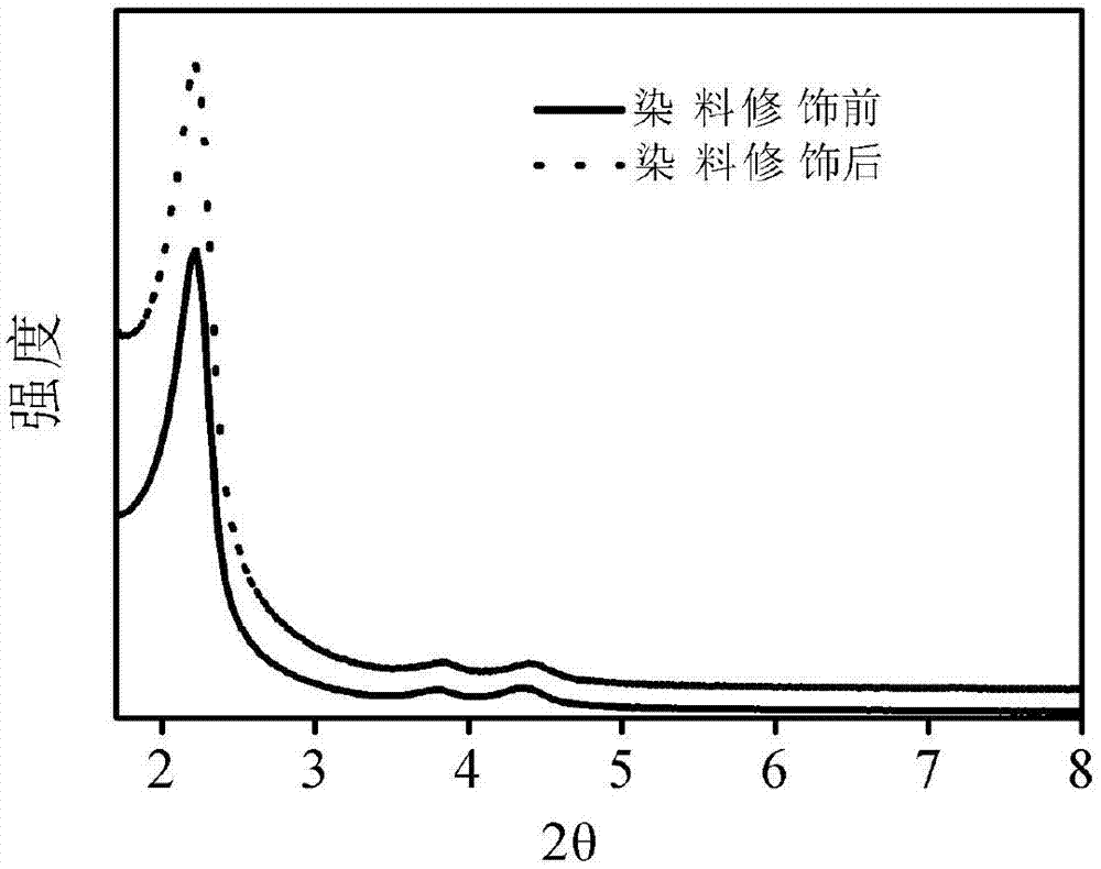 Pmo fluorescent nanoparticles for mercury ion ratio detection and preparation method thereof