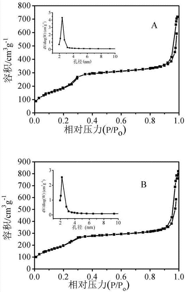 Pmo fluorescent nanoparticles for mercury ion ratio detection and preparation method thereof