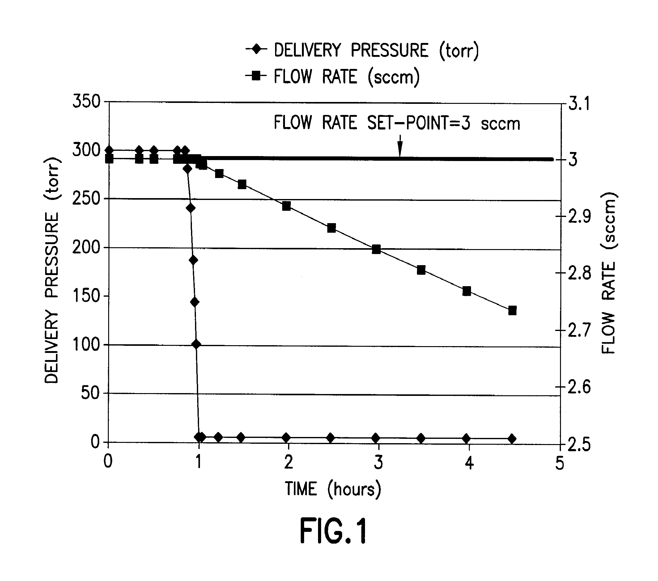 Endpoint determination for capillary-assisted flow control