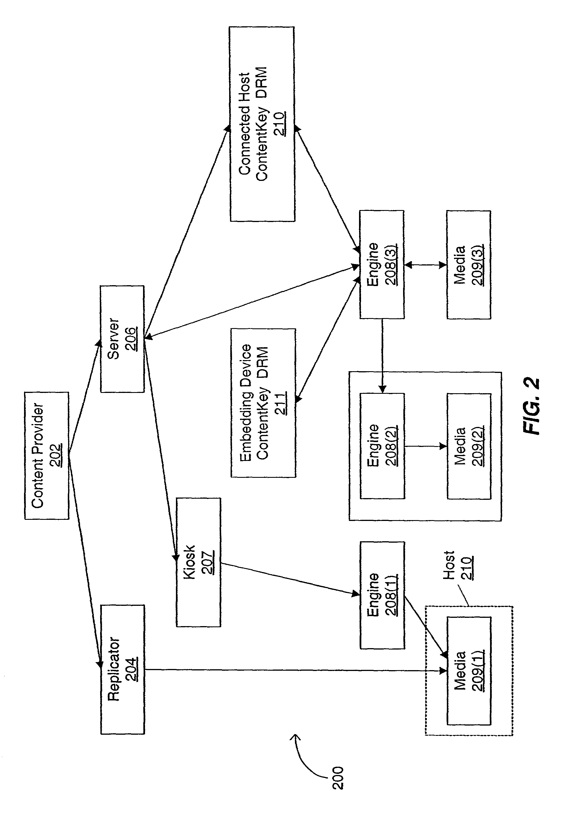 Secure access method and system