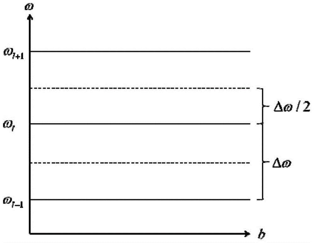 Time-Frequency Analysis and Attenuation Estimation Method of Seismic Data Based on Synchrosqueezing Transformation