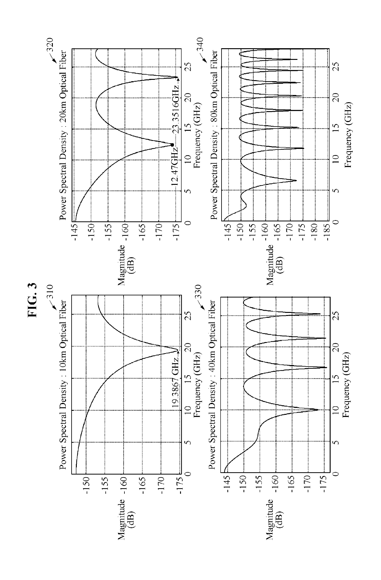 Apparatus and method for equalization and compensation of chromatic dispersion in optical transmission