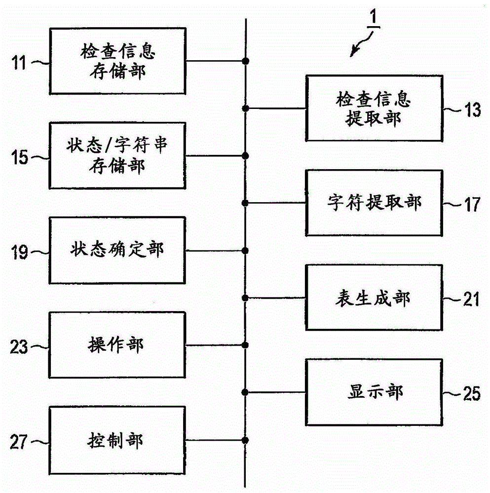 Medical information system and medical information display device