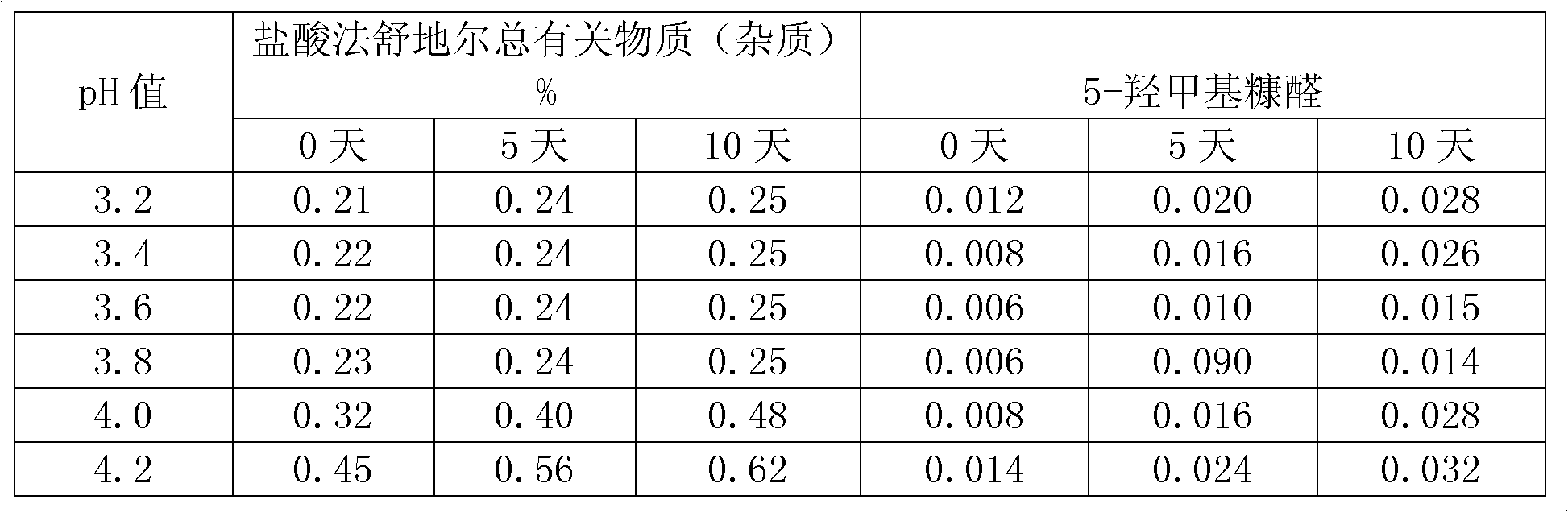 Stable large-capacity fasudil hydrochloride injection