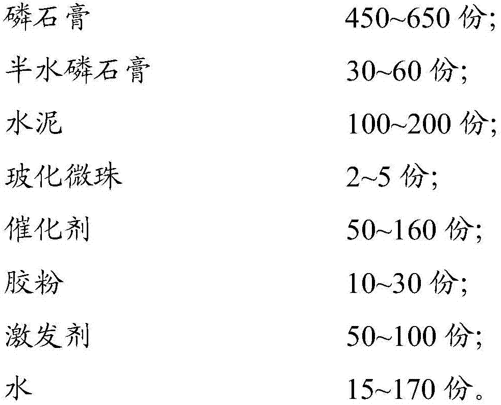 Sintering-free phosphor gypsum ceramsite and preparation method thereof