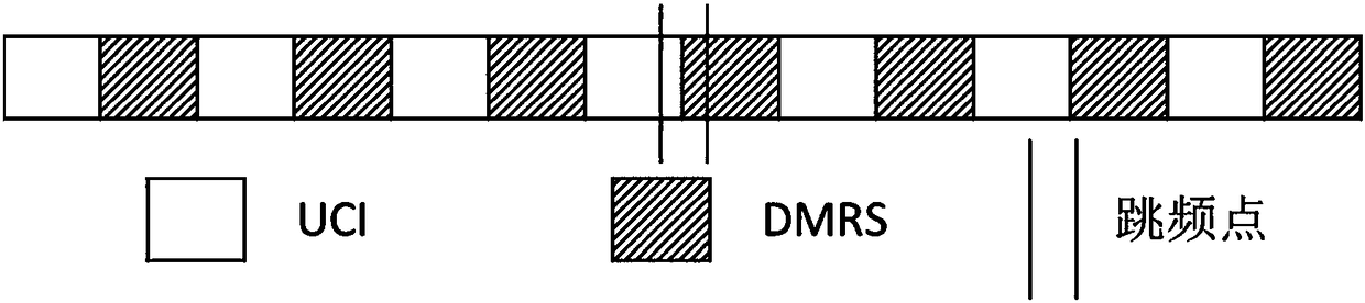 Physical uplink control channel arrangement method and user equipment