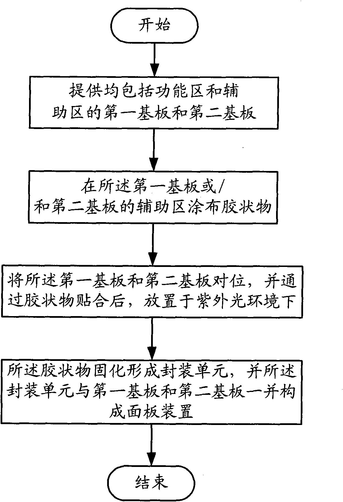 Method for preparing panel device