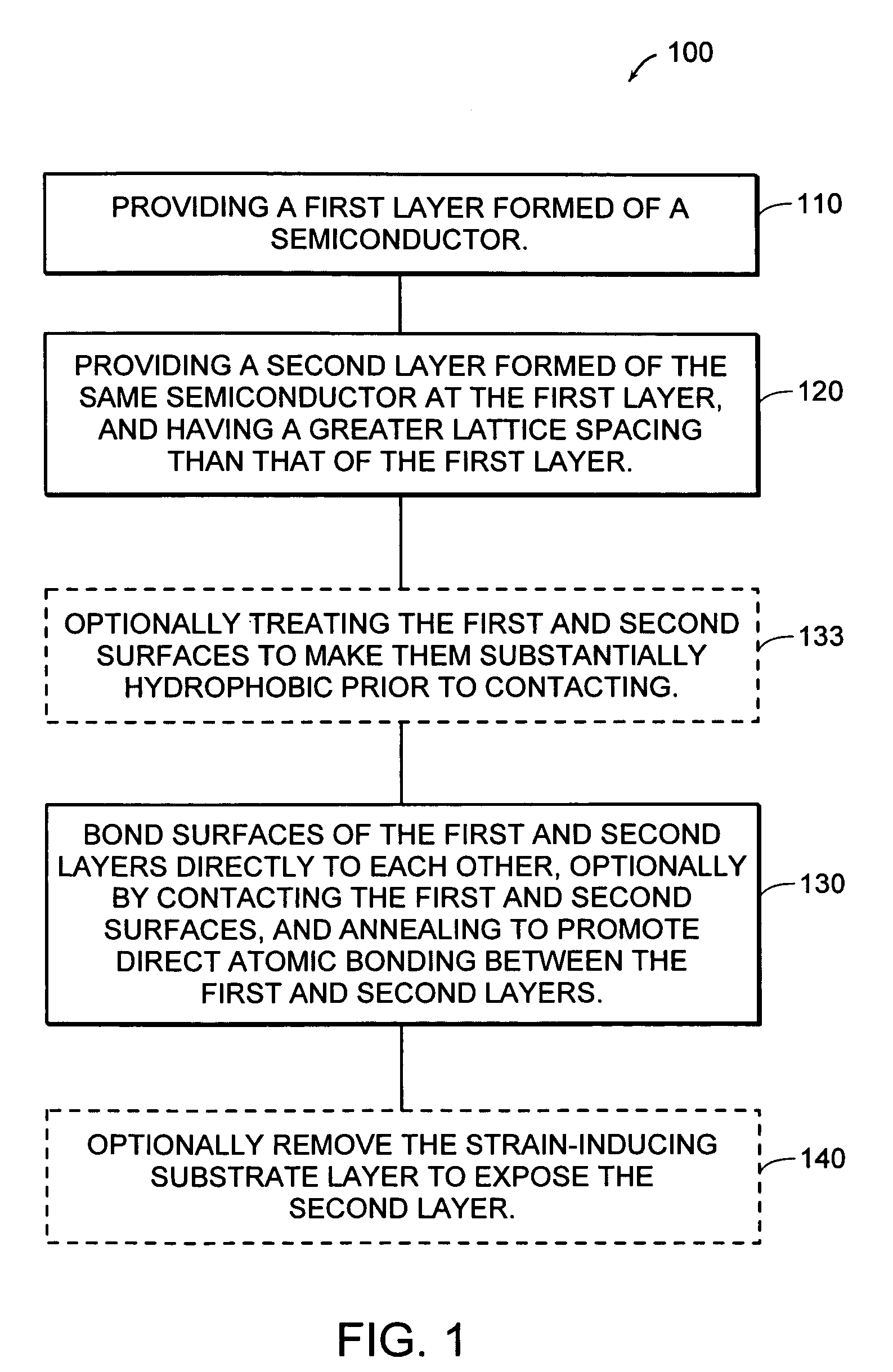 Strained silicon-on-silicon by wafer bonding and layer transfer