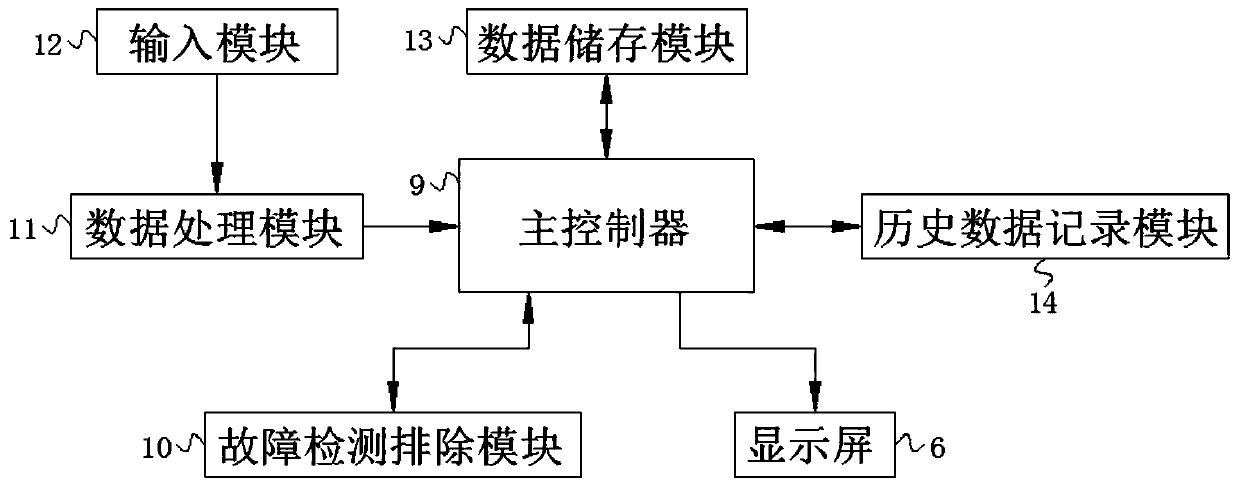 Multi-source mutual-feedback direct-current wide-input troubleshooting device