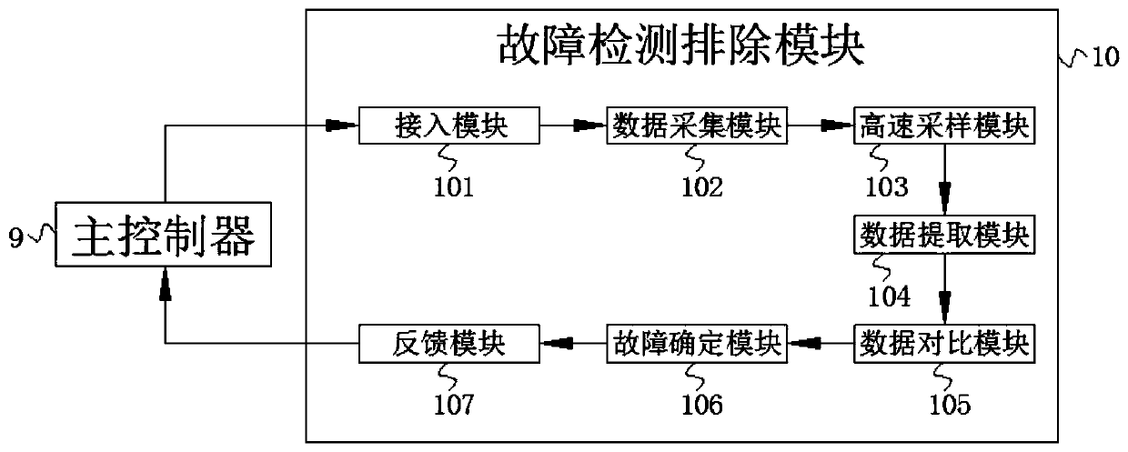 Multi-source mutual-feedback direct-current wide-input troubleshooting device