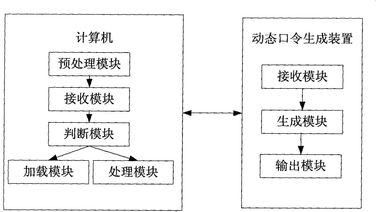 Method and system for implementing start-up protection