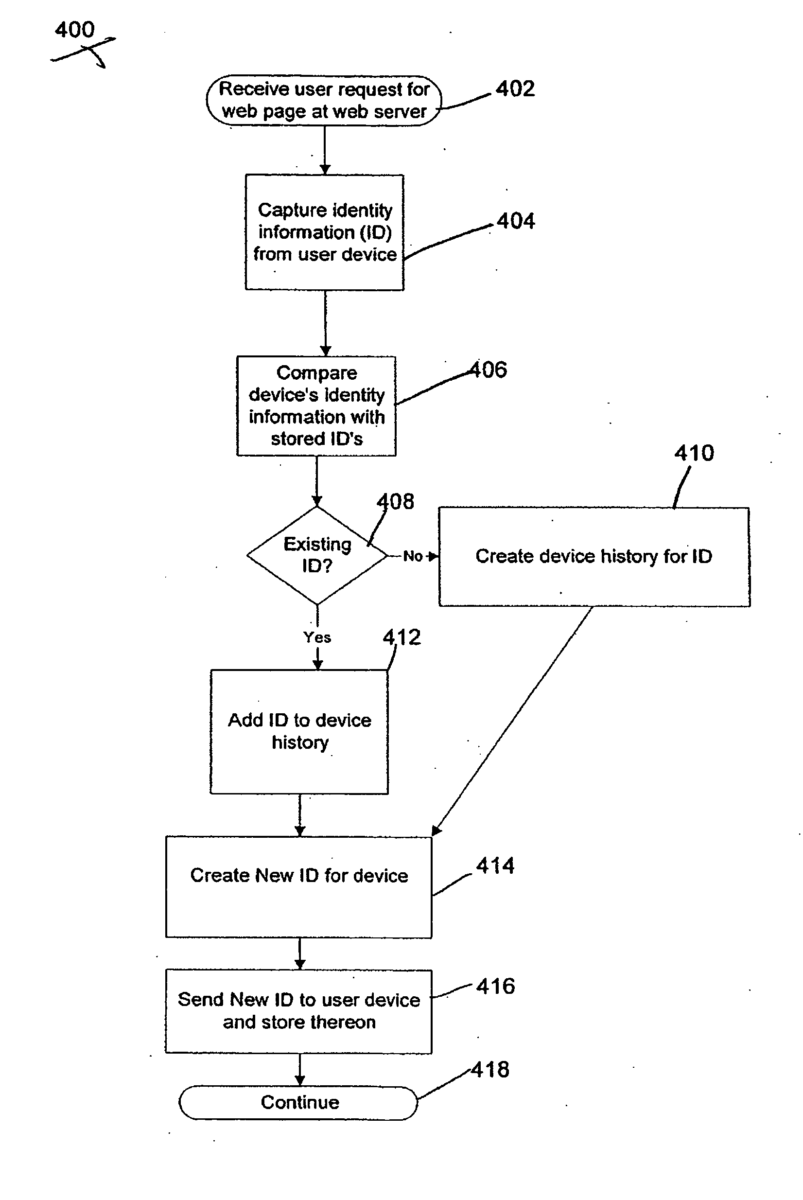 System and method for fraud monitoring, detection, and tiered user authentication