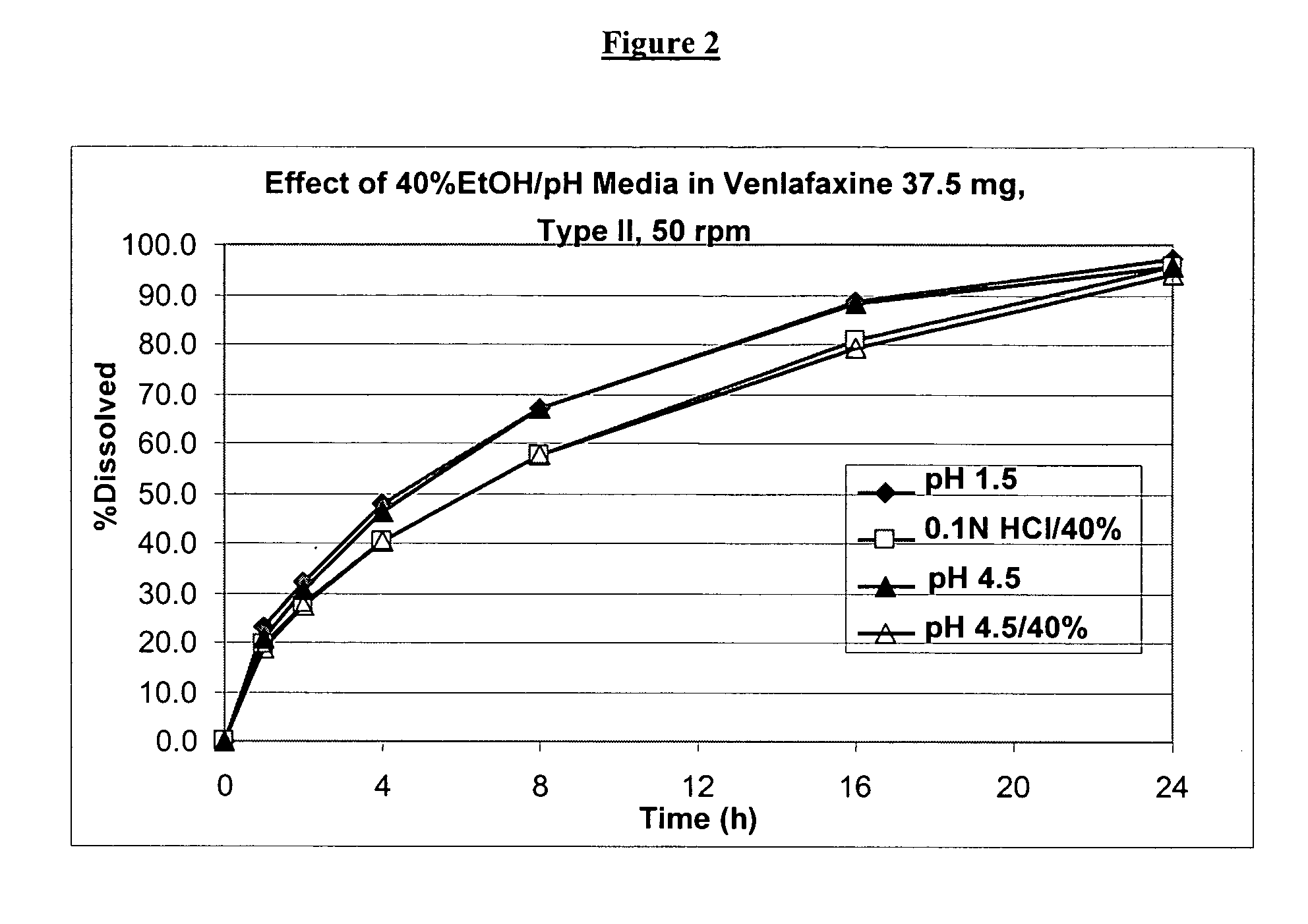 Controlled release venlafaxine formulations