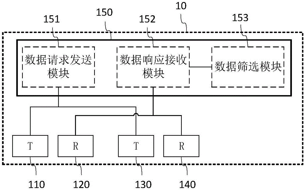 Data collecting device, data sending device and data communication system