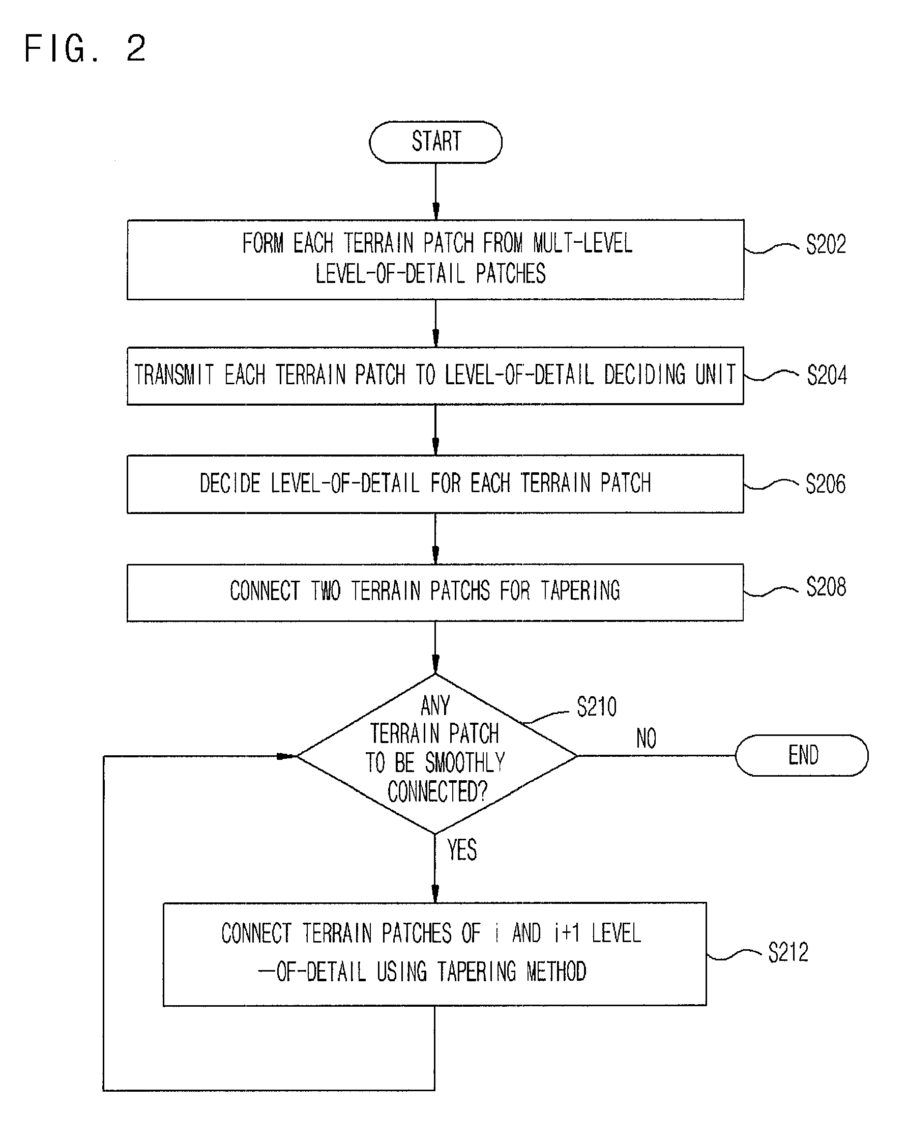Apparatus and method for reducing popping artifacts for multi-level level-of-detail terrains