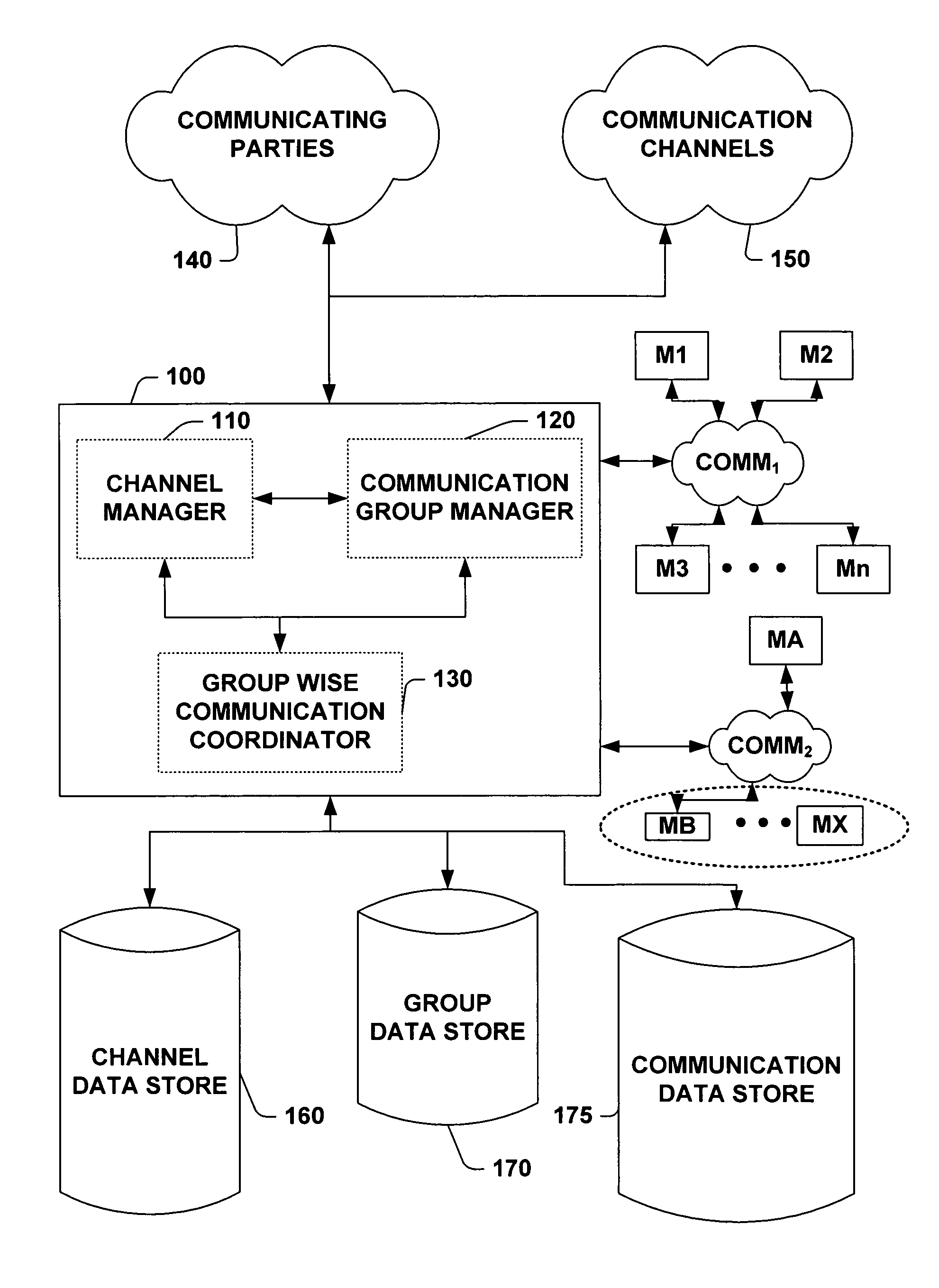 Methods, tools, and interfaces for the dynamic assignment of people to groups to enable enhanced communication and collaboration