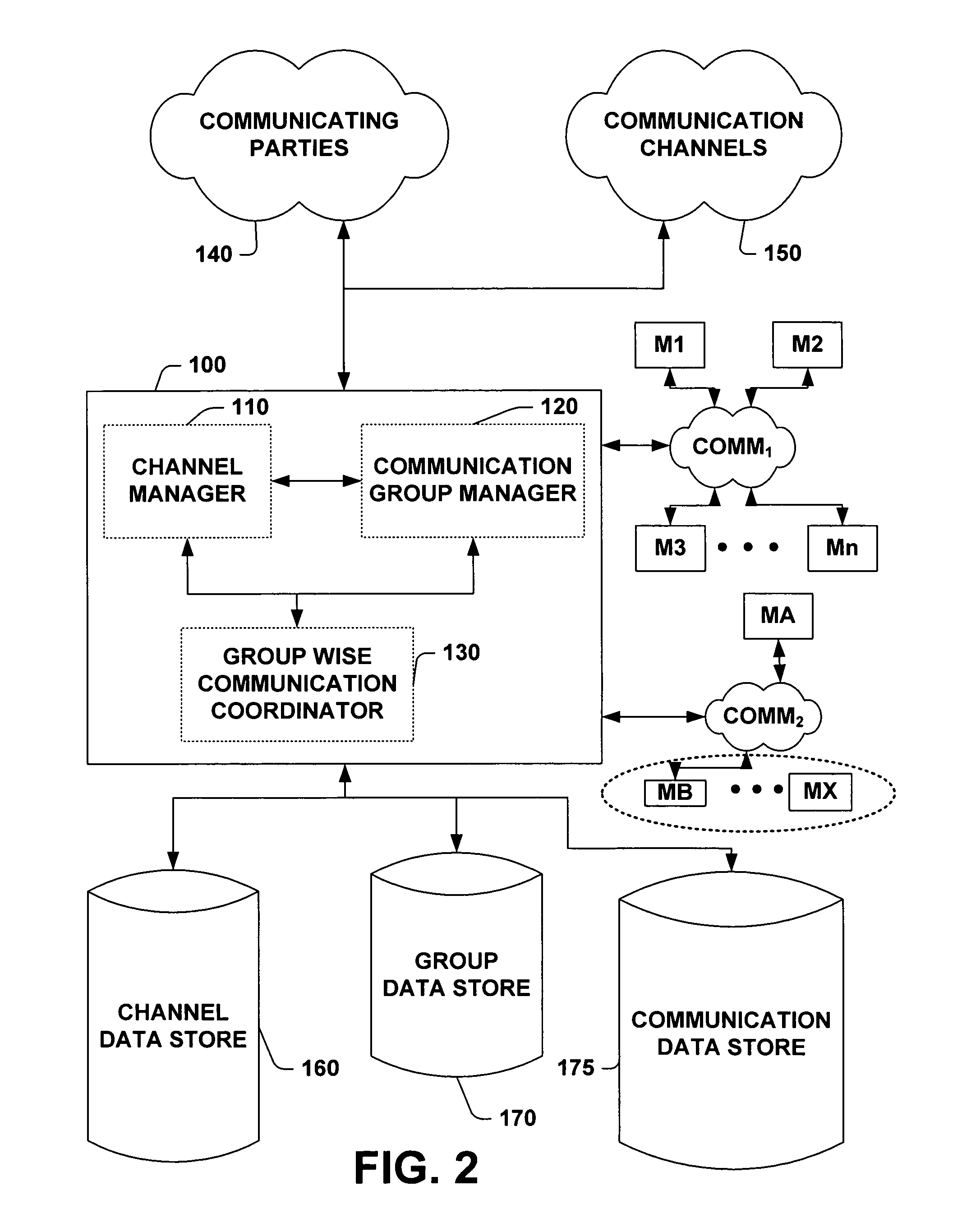 Methods, tools, and interfaces for the dynamic assignment of people to groups to enable enhanced communication and collaboration