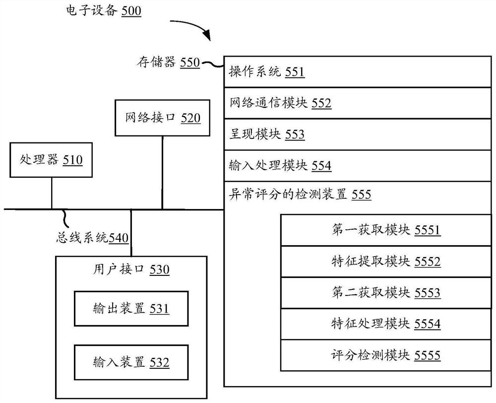 Abnormal score detection method and device, equipment and computer readable storage medium