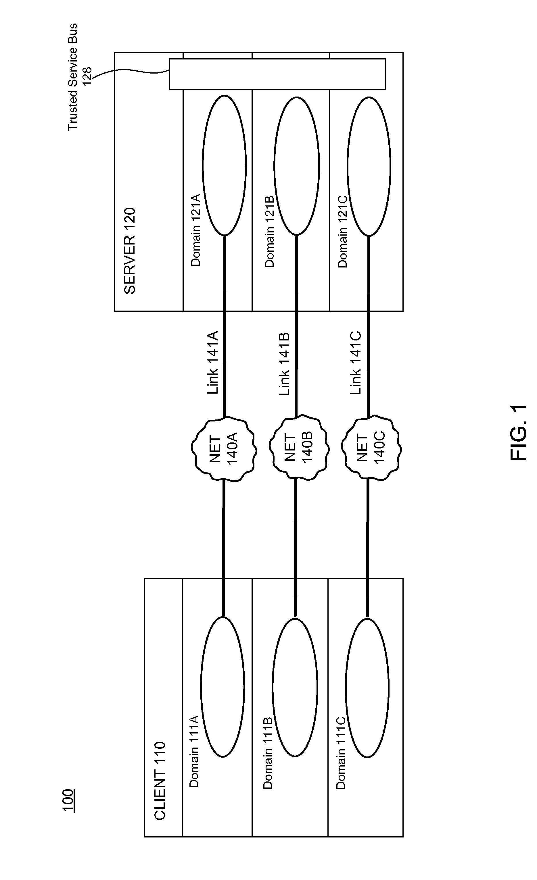 Server-based architecture for securely providing multi-domain applications