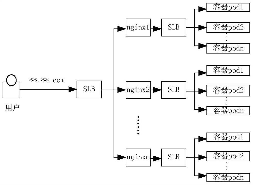 Information loading method, computer equipment and storage medium