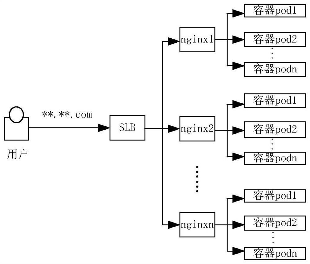 Information loading method, computer equipment and storage medium