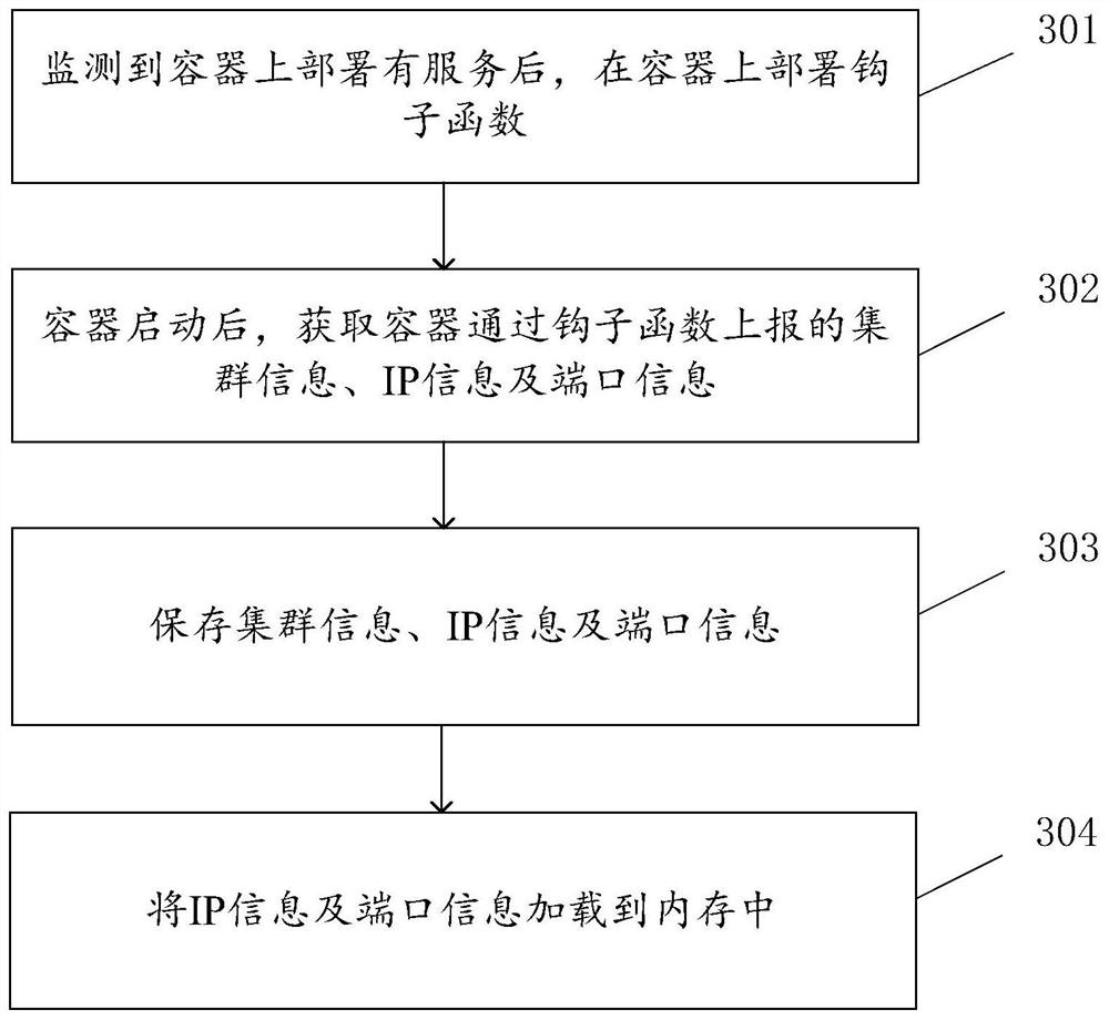 Information loading method, computer equipment and storage medium