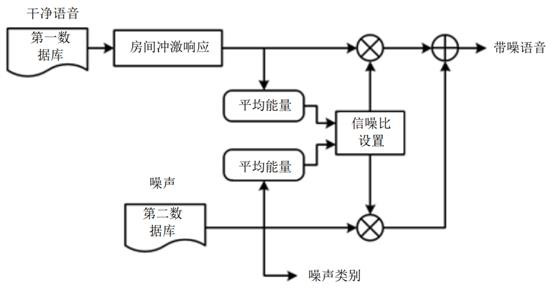 Audio signal processing method, device, equipment and storage medium