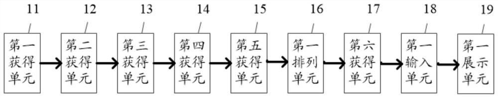 An e-commerce platform shopping method and system for realizing shopping cart commodity information display