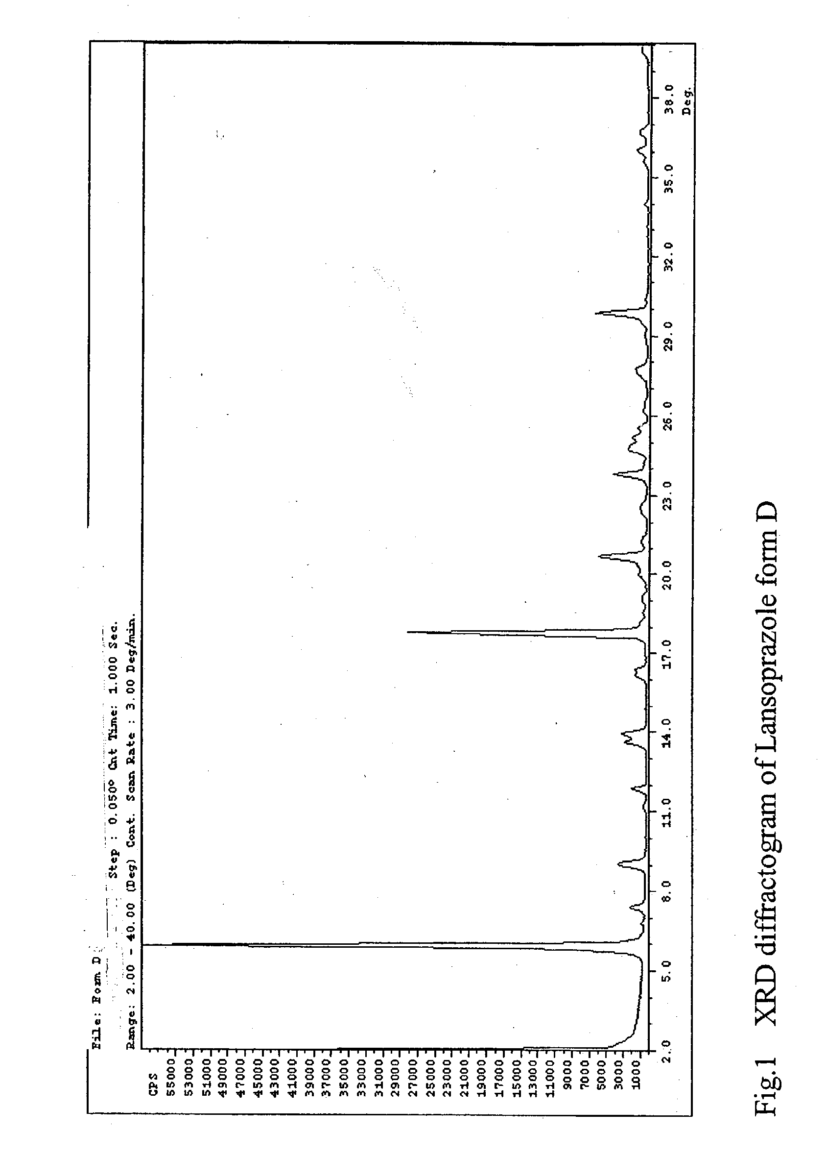 Lansoprazole polymorphs and processes for preparation thereof