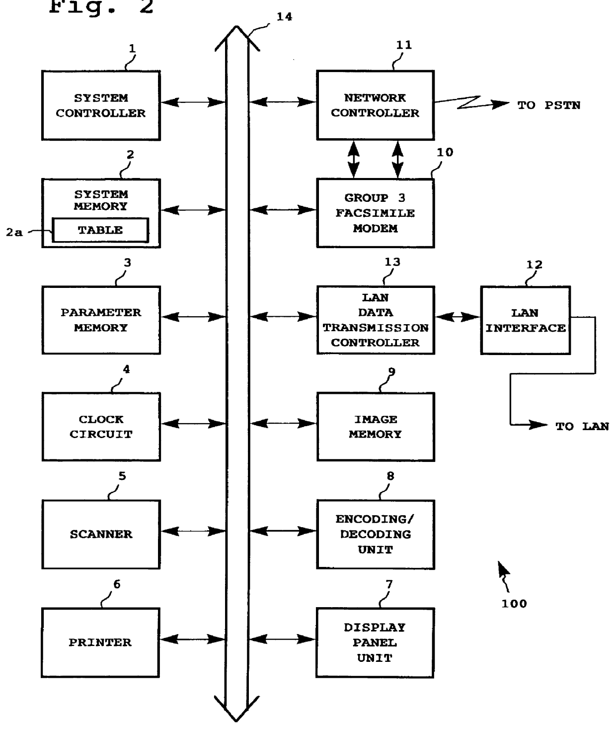 Network facsimile apparatus capable of E-mail communications