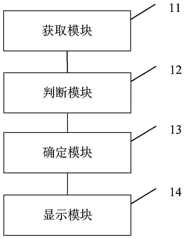 Content display method and device