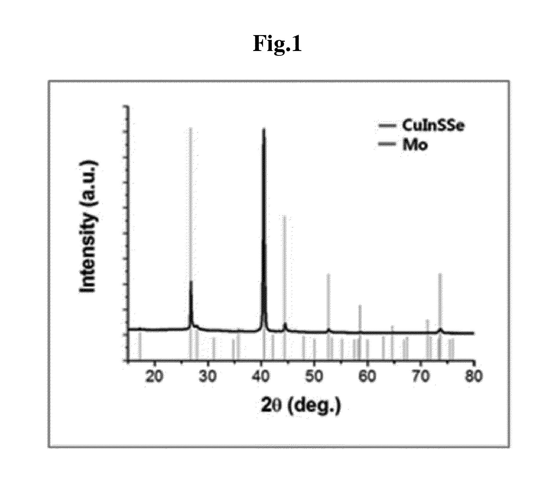 Cigs light-absorbing ink and method for preparing cigs light-absorbing layer